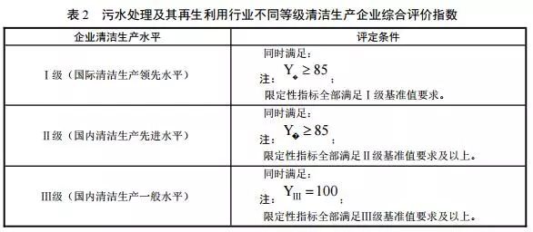 推進綠色轉型 解讀三部委《污水處理及其再生利用行業清潔生產評價指標體系》與餐廚垃圾處理的協同路徑