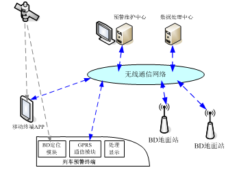 GPS/北斗雙模衛(wèi)星定位技術(shù)賦能鐵路安全輔助系統(tǒng)網(wǎng)絡(luò)服務(wù)